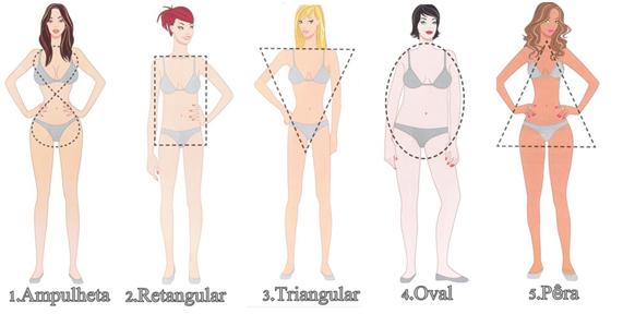 tipos de corpo feminino