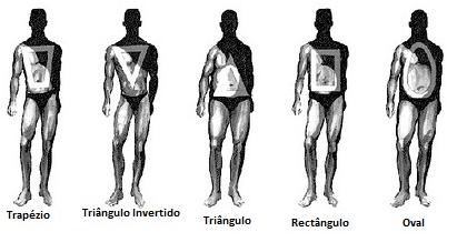 TIPOS MASCULINOS